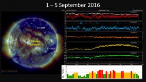 1-4 Sep geomagnetic storming summary