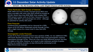 Occasional R1-R2 Events Remain Likely through 14 December