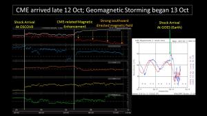 CME progress from late 12 Oct to mid-day 13 Oct
