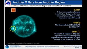 R3 Strong radio blackout/GOES SUVI imagery