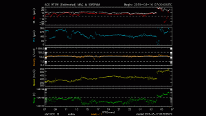 ACE Spacecraft Solar Wind Measurements showing arrival of shock.
