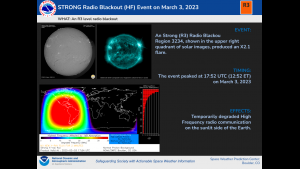 A collage of imagery including H-alpha, SUVI, and D-RAP describing the X2.1 Flare.