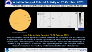 Lull in Sunspot Activity 20 Oct, 2023