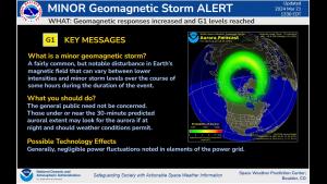 G1 Minor storm level explanation. Ovation auroral oval forecast