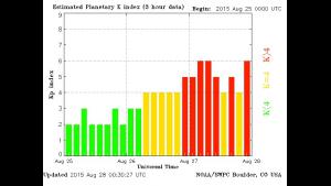 Estimated Planetary K index (3-hour data) chart