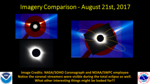 Total Solar Eclipse Science from the Backyard