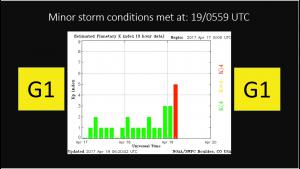 G1 Minor storm conditions met at 19/0559 UTC