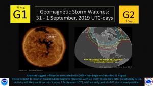 G1-G2 Watches 31 Aug-1 Sep, 2019