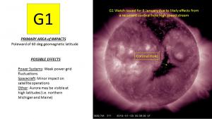 CH HSS to connect with Earth on 6 Jan - G1 conditions likely