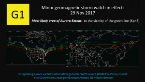 G1 Watch for 29 Nov