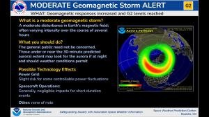 G2 Moderate Storm levels Reached. Aurora forecast plot.