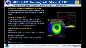 G2 Moderate Storm levels Reached. Aurora forecast and Real Time Solar Wind plot.