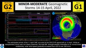 G2 Storm 14 April, 2022