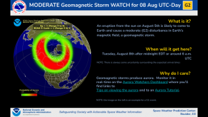 G2 (Moderate geomagnetic storm) watch slide with illustration of aurora.