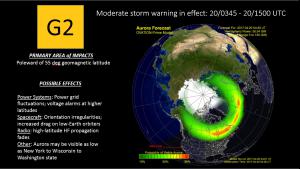 Ovation Auroral oval forecast