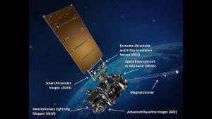 Image of GOES-R series satellite with instruments labeled.