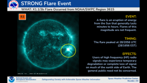 EUV image of a solar flare