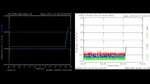 ACE SIS instrument and GOES Proton Flux