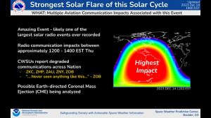 Strongest Solar Flare of Solar Cycle 25