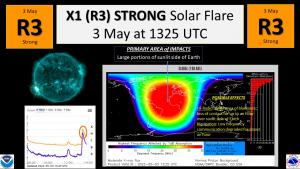 R3 Event on 3 May, 2022