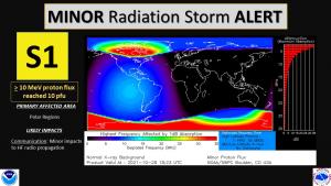 S1 Storm in progress 28 October, 2021