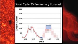 Solar Cycle 25 Preliminary Forecast