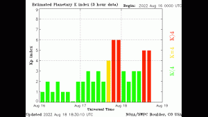 An image of the planetary K index (Kp) over the last 3 days.