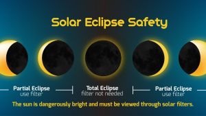 Soalr Eclipse Safety