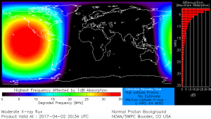D-region absorption prediction during 02/2033 UTC R2 event